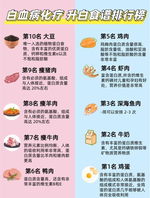 白血病饮食禁忌有哪些?