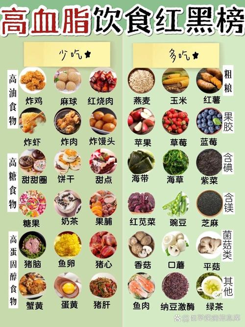 血脂高吃什么食物能降?