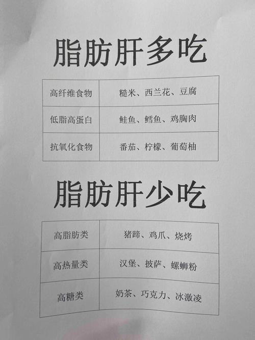 脂肪肝高吃什么食物好?