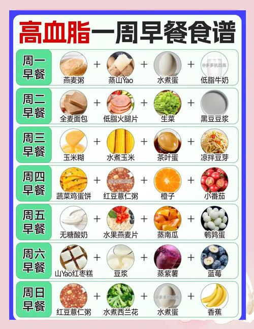 高血脂症吃什么食物能降血脂?