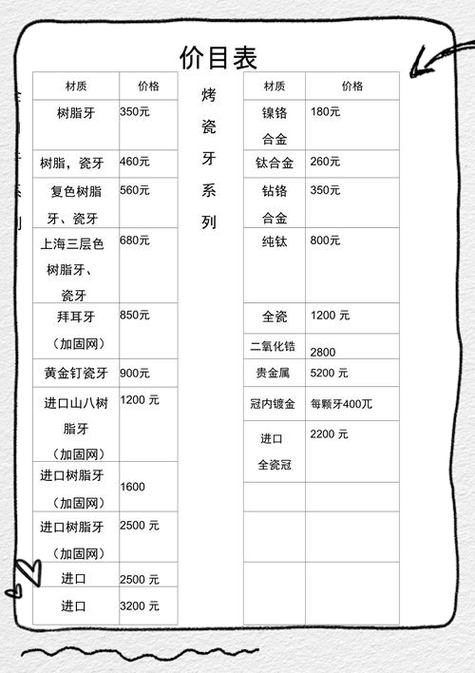 华阳口腔医院收费到底多少钱一颗牙?