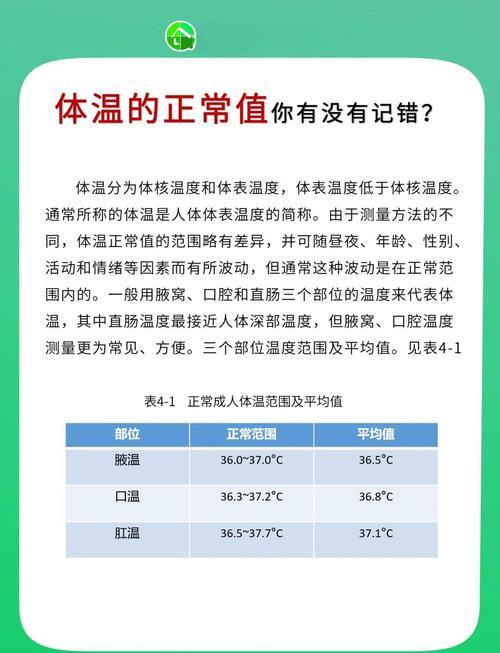 女人口腔温度多少正常