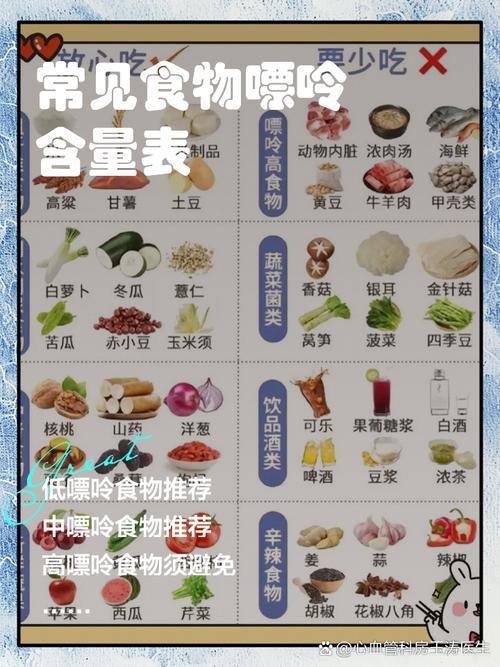含嘌呤低的食物有哪些?