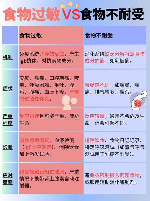 食物过敏发作时间有多长?