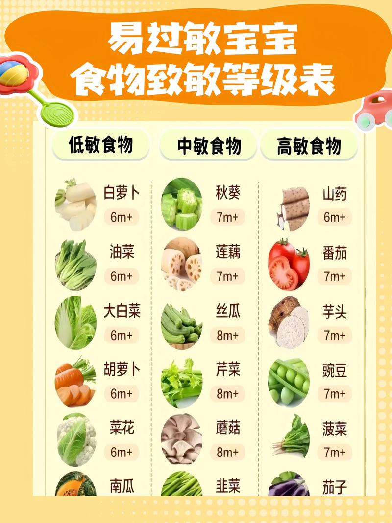 食物过敏发作时间有多长?