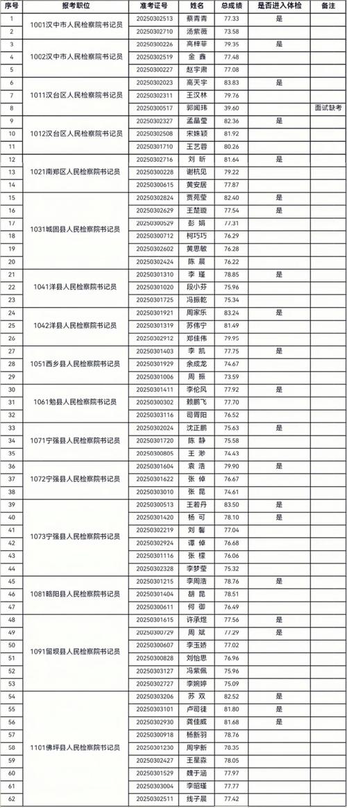 汉中口腔医院招聘信息