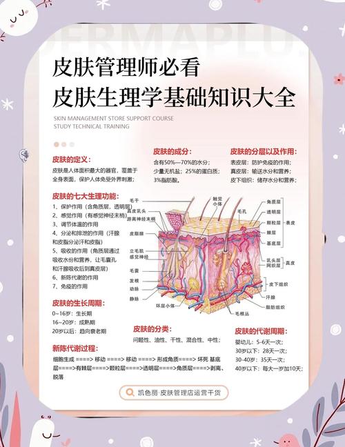 皮肤生理指标系统分析