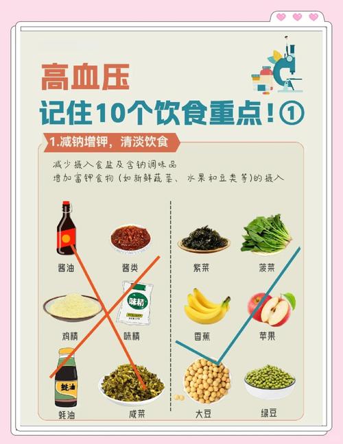 防高血压的食物有哪些