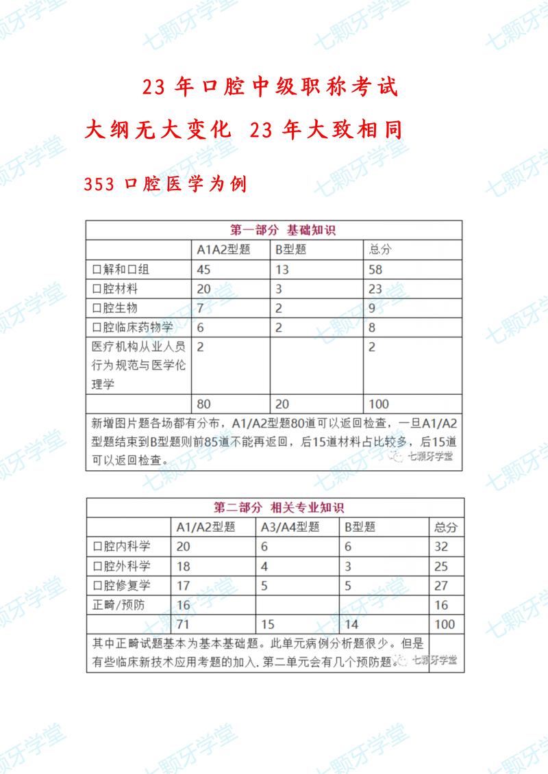 口腔职业医师考试总分