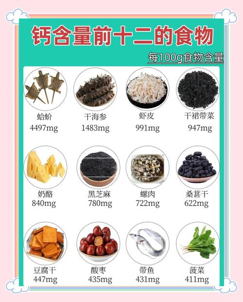 含锌铁钙的食物有哪些