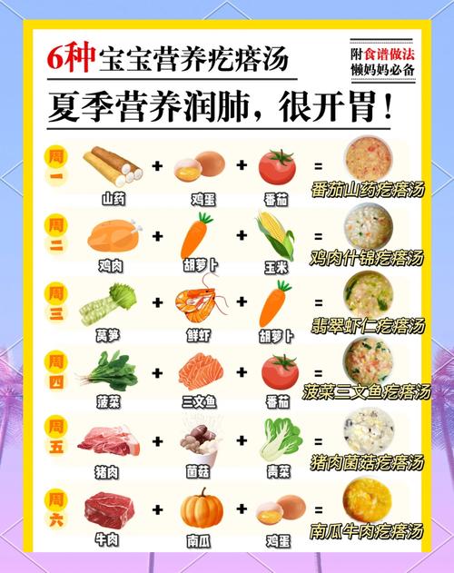 急疹宝宝吃什么食物能缓解不适?