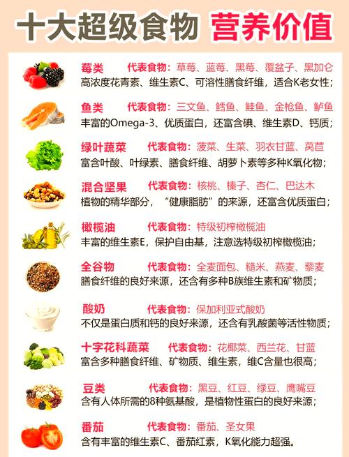 营养价值高的食物排名