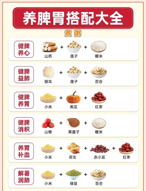 儿童健脾胃吃什么食物最有效?