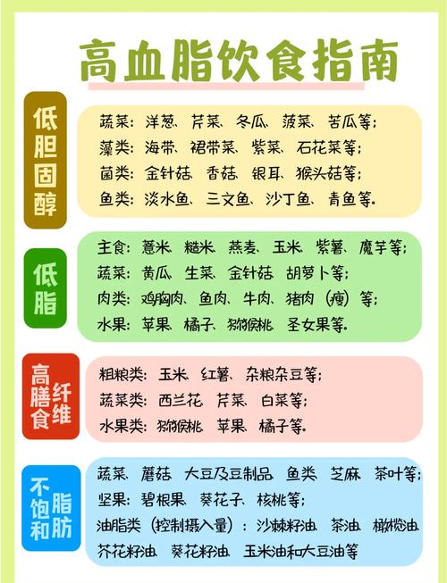 哪些食物是甘油三酯升高的隐形推手?