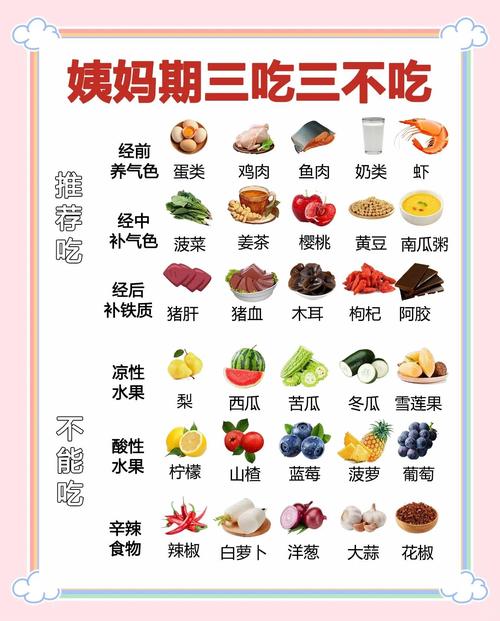 经痛吃什么食物能缓解?