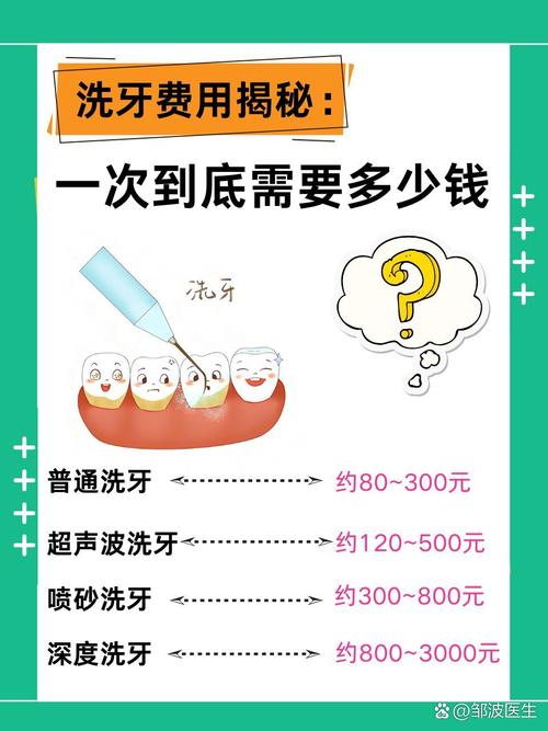 无锡口腔医院洗牙价格一般多少?