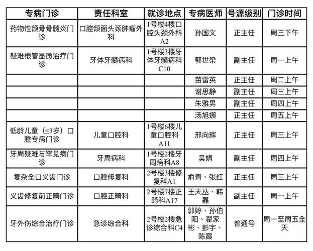 南京口腔医院几点能挂号?