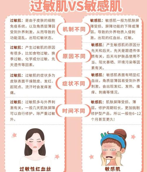 皮肤敏感和过敏到底有何不同?