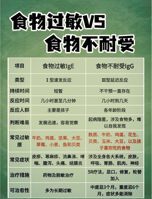皮肤过敏到底不能吃哪些食物?