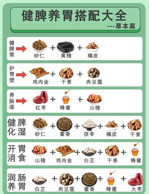 胃肠炎调理,该吃啥食物才合适?