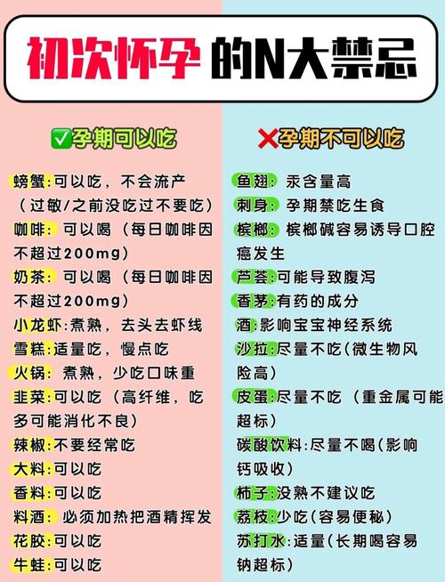 孕期饮食禁忌,这些食物真不能碰?