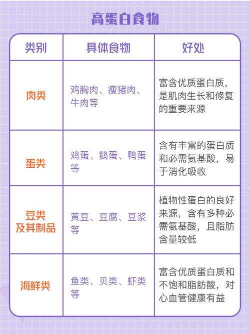 哪些食物富含蛋白质?