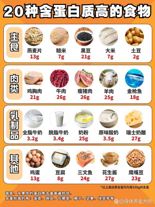 哪些食物富含蛋白质?