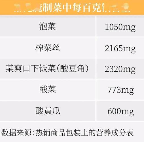 肌酐高,哪些食物能降?