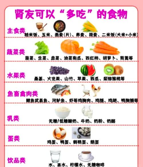 肾不好到底吃什么食物最好?