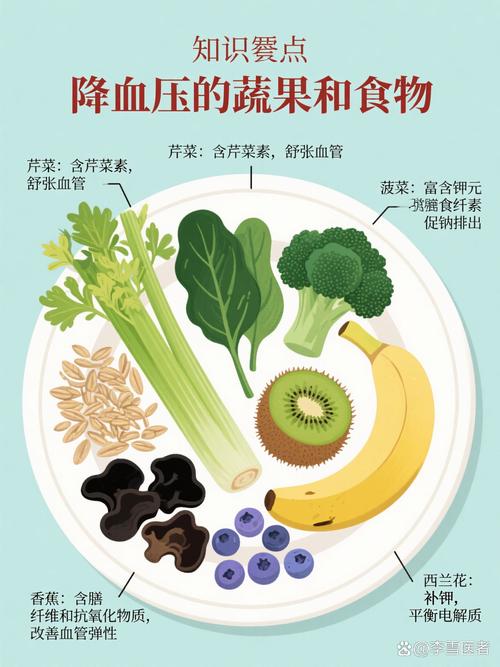 老年高血压吃什么食物能降压?