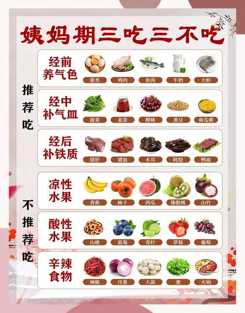 吃什么能快速增厚子宫内膜？