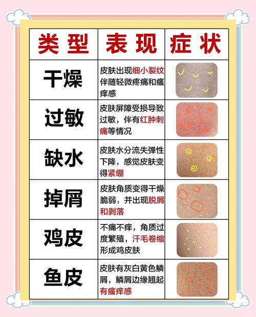 天冷皮肤干燥痒，怎么快速缓解？