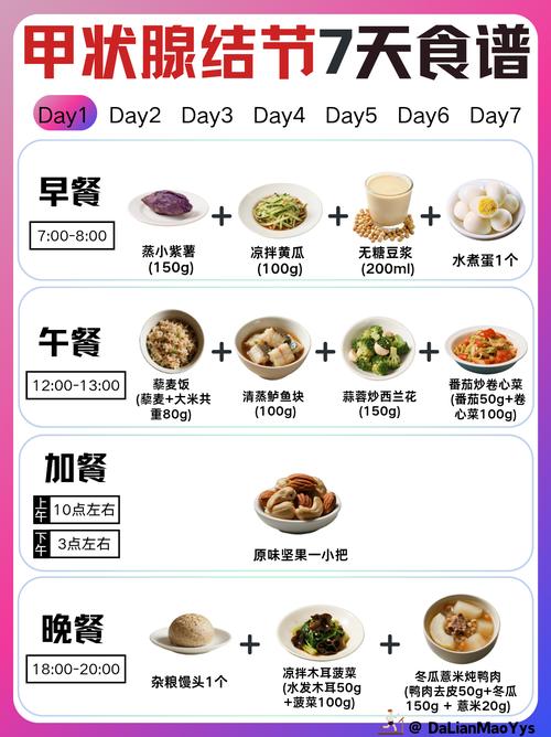 甲亢病人吃什么食物好？饮食调理有何关键？