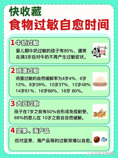 儿童食物过敏能自愈吗?