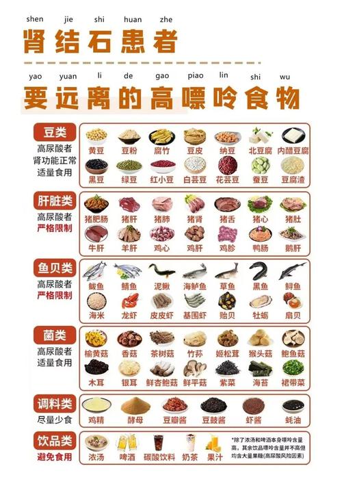 尿酸高到底该吃啥?