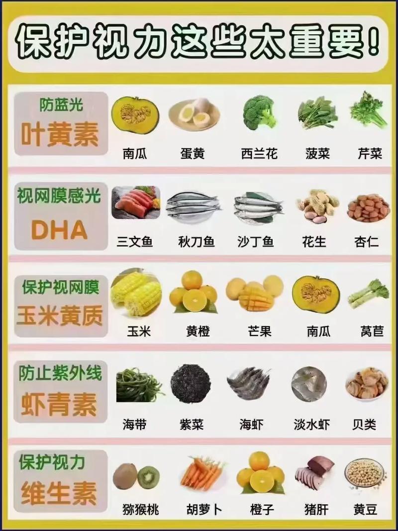 护眼食物有哪些?
