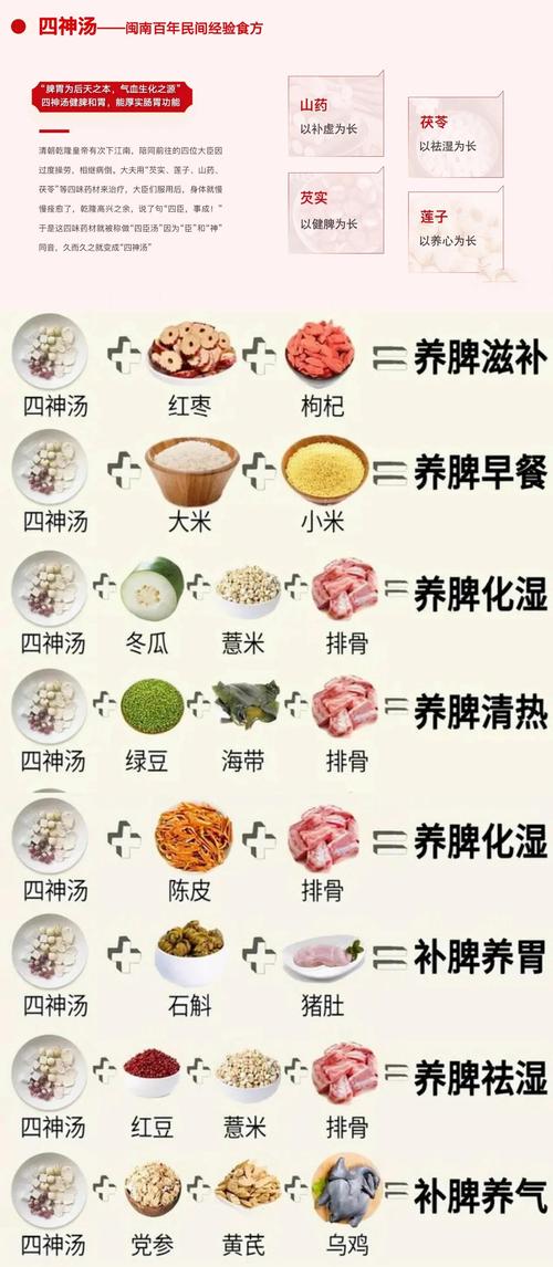 补中益气最快?哪种食物最见效?