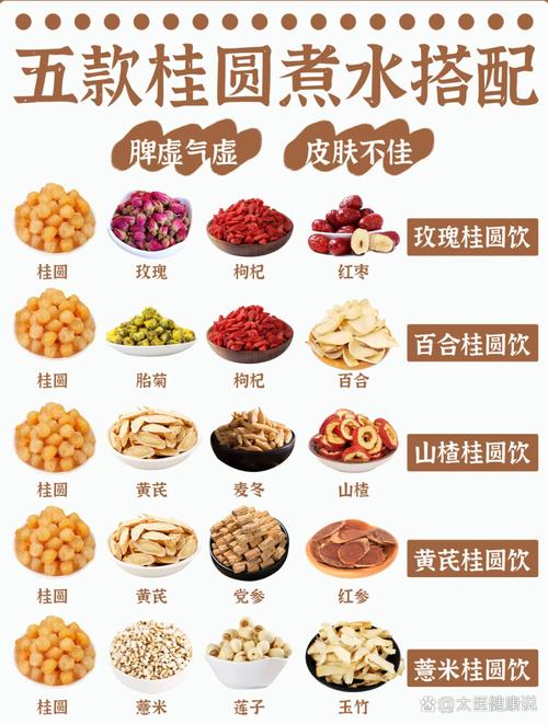 什么食物补脾效果最好?