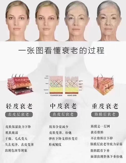 皮肤何时悄悄开始衰老?