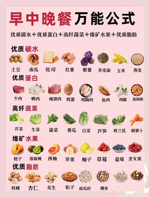不含蛋白的食物有哪些？